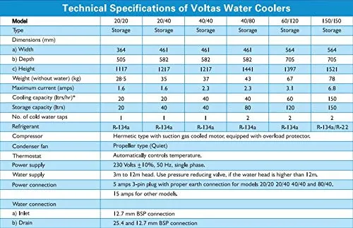 Voltas Water Cooler WC PS 20/20 Np R134a